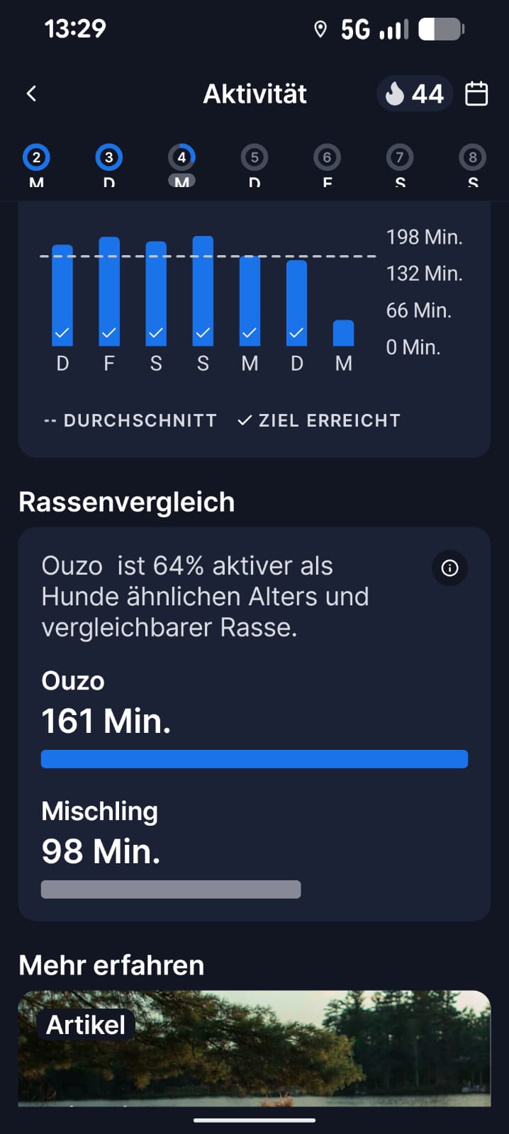 Tractive - GPS Tracker für Hunde 1000184686